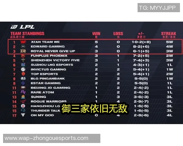 电竞新闻赛后复盘JDG与LNG对决中的战术博弈与团队协作分析